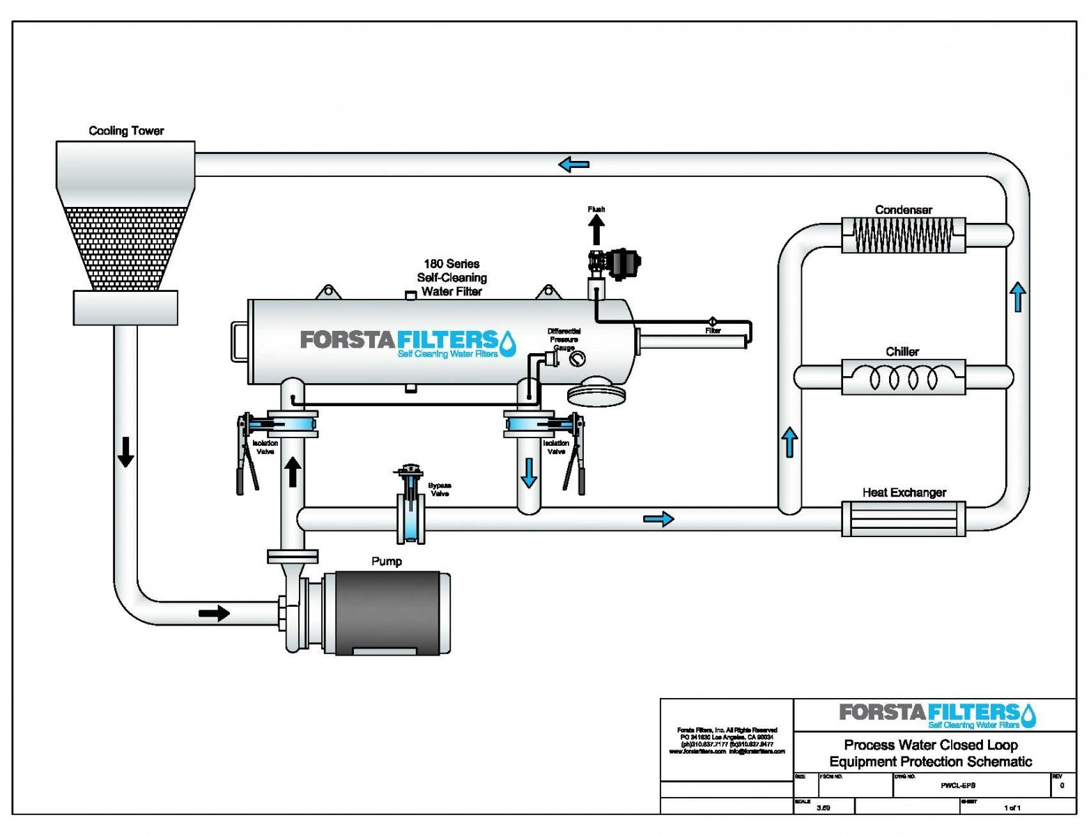 Cooling Tower Full Flow Filter Schematic
