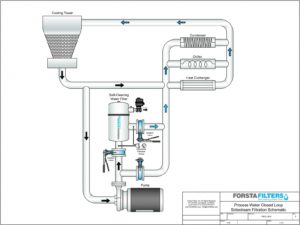 Cooling Tower Sidestream Filter Schematic