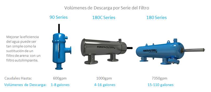 FlushVolumesbyFilterSeries-Spanish