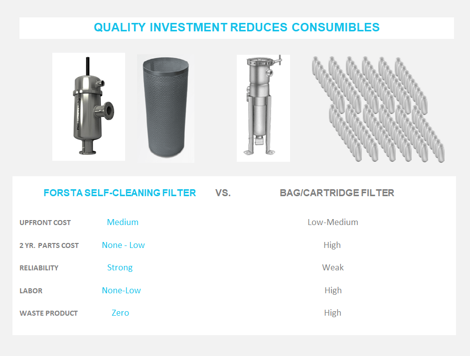 Self-cleaning Filter vs. Cartridge Filter_Chart