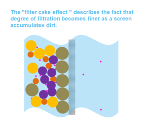 Filter_Cake_Effect