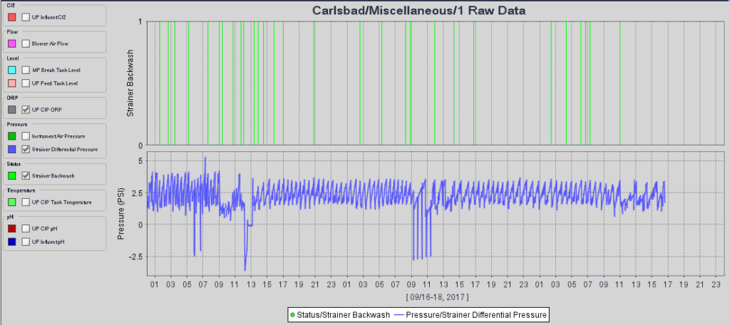 Backwash Data Automatic Self-Cleaning Filter