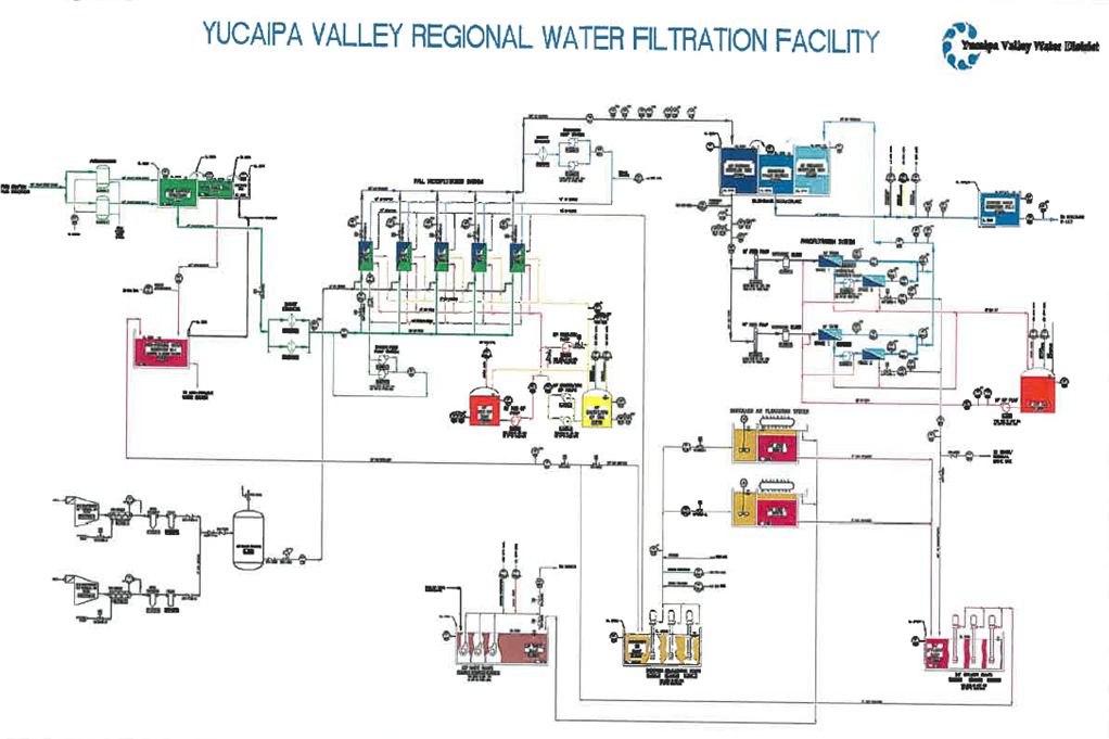 Schematic of Yucaipa Facility